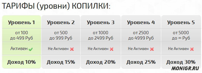 Тарифы в KopiMoney