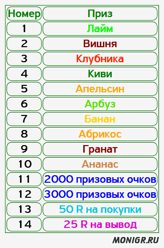 Награда в бонус-лото